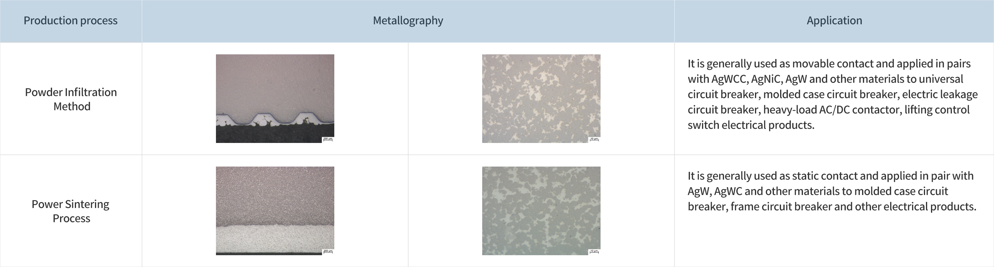 1676539894779645o4iW.jpg 銀鎢(AgW)類觸點(diǎn)_01.jpg