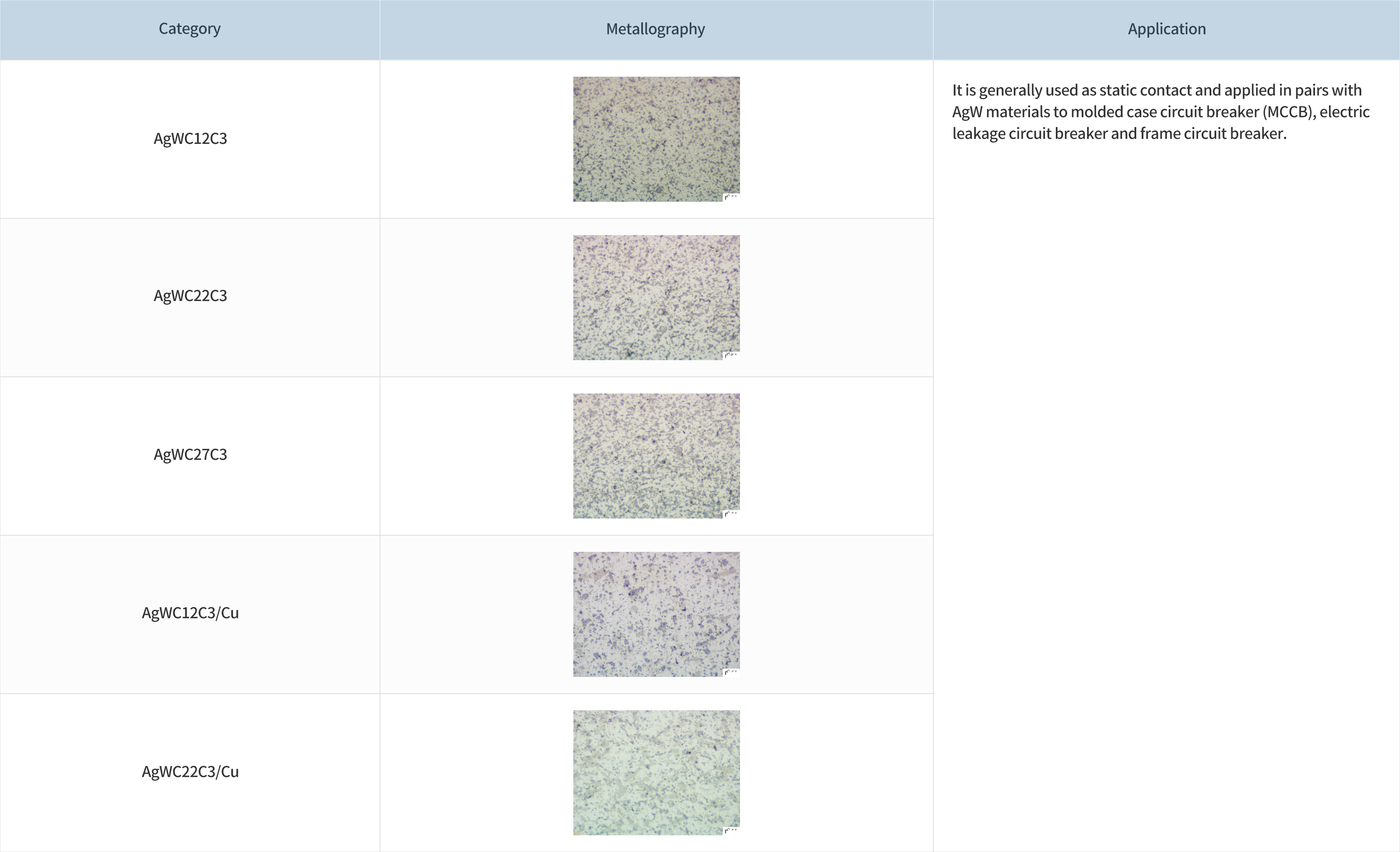 16765399315925314jYH.jpg 銀碳化鎢石墨(AgWCC)觸點_01.jpg