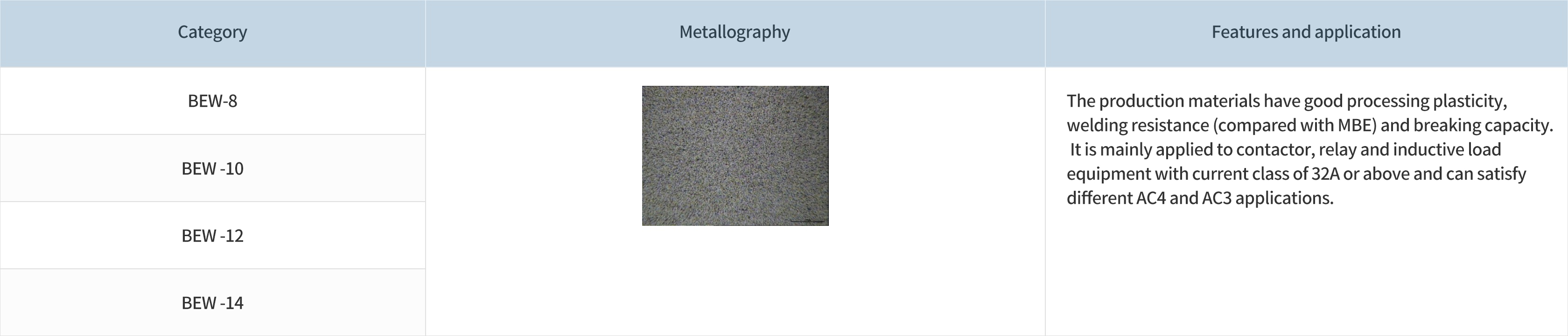 1676540687452076G6fJ.jpg 銀氧化錫(AgSnO2)類觸點_BEW系列.jpg