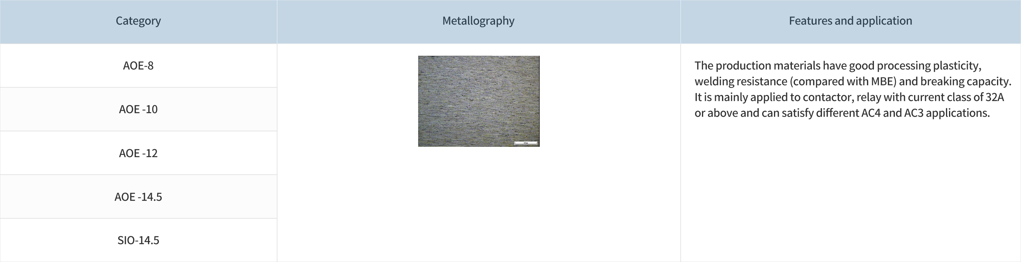 1676540710413224mT4d.jpg 銀氧化錫(AgSnO2)類觸點_AOE系列.jpg
