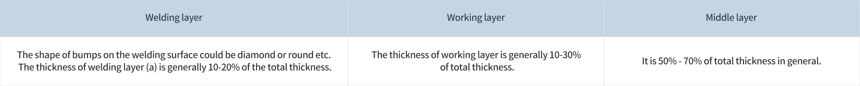 1676540815314577cRnB.jpg 多層復合焊接型觸點_01.jpg